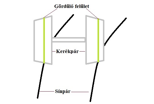 Kanyarodó kerékpár